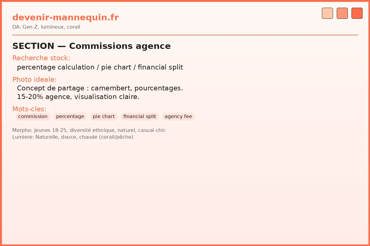 Commissions agence mannequin — répartition