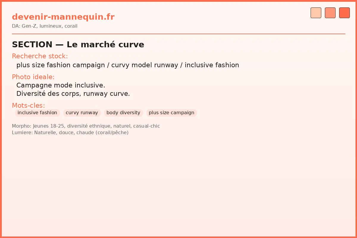 Marché mannequin curve — mode inclusive