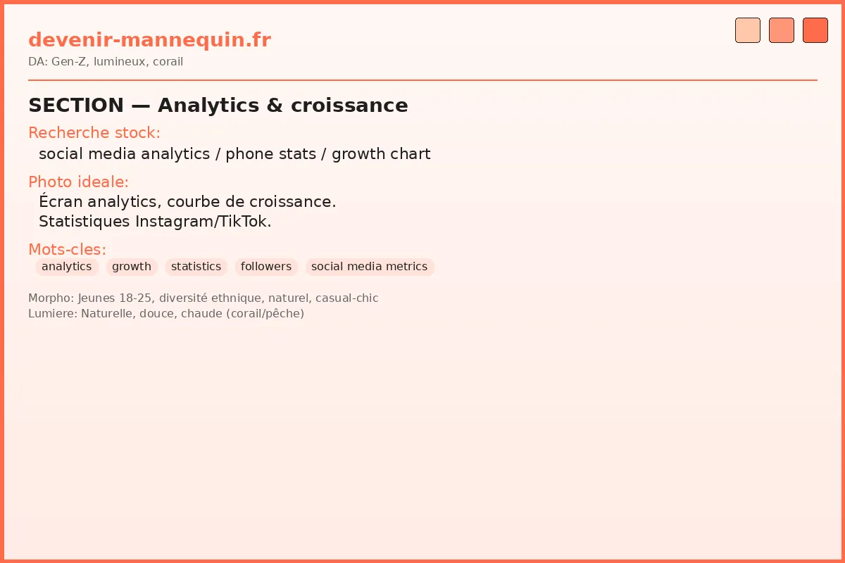 Statistiques réseaux sociaux — croissance followers